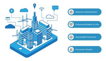 Exploring IoT Enabled Computing Diagram
