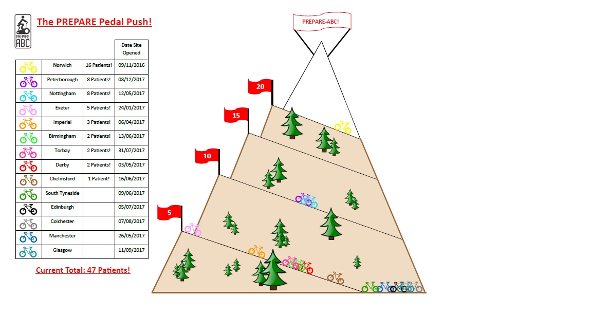 Prepare Pedal Push 15.09.17.jpg
