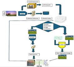 visual geo-location diagram