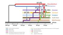 Data in biology diagram