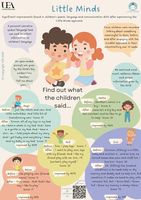 Infographic 3 - What the children said