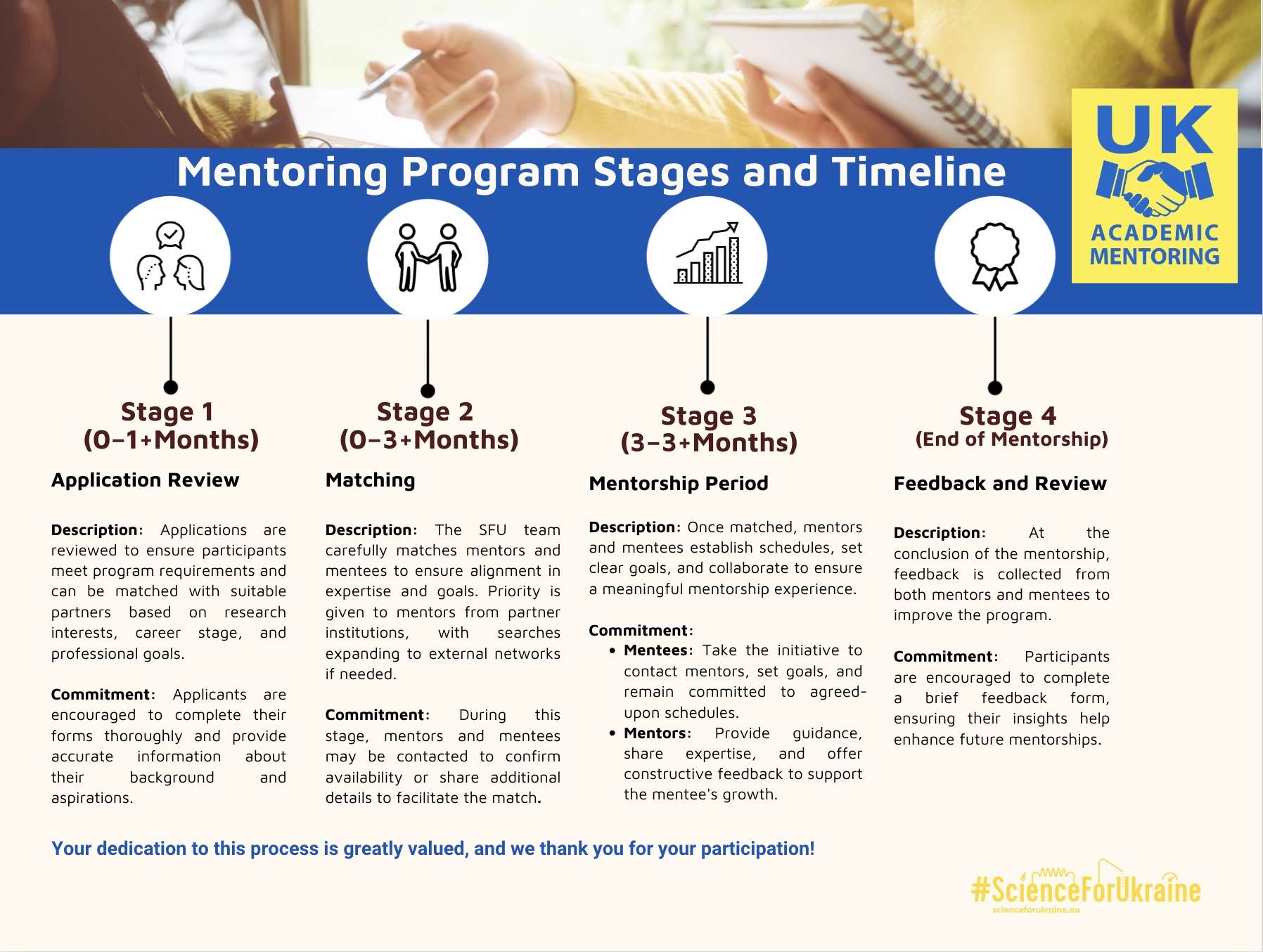 uk-ukraine mentoring program stages and timeline