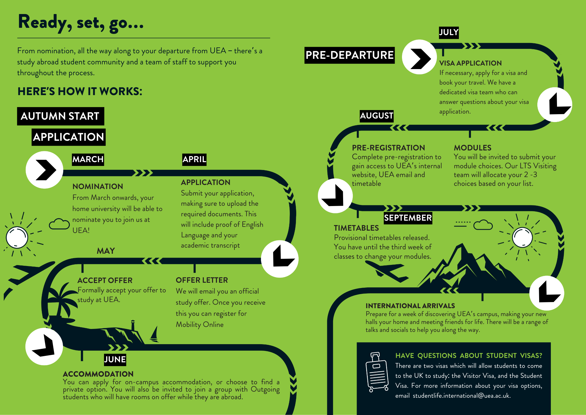 Infographic timeline for Autumn Start application and pre-departure