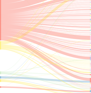 Abstract graphical representation of data, unlabelled, with red lines.