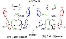 Illustration of (P)-Calix[4]arene and (M)-Calix[4]arene structures with color-coded chemical groups and mirror symmetry.