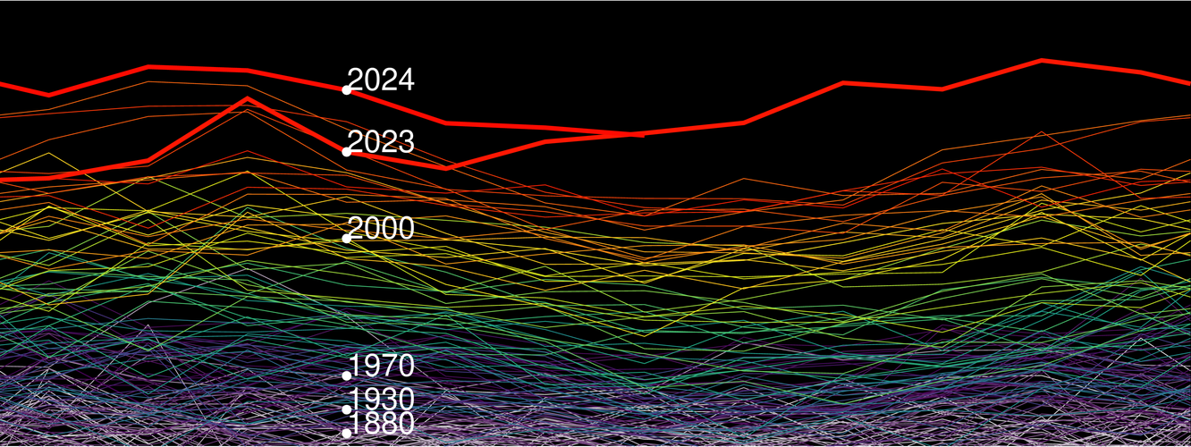 MOnthly temperature lines from different years, colourful, overlaid on black