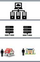 IoMt architecture CTA