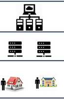 IoMt architecture CTA
