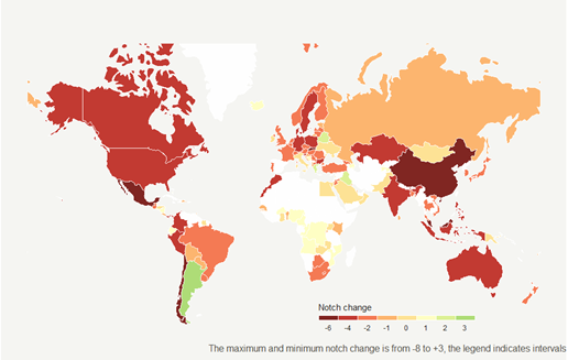 Figure 2. Global climate-induced sovereign ratings changes (2100, RCP 8.5)