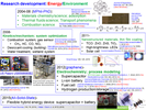 Latest Research
