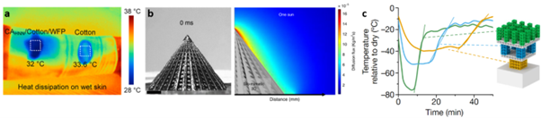 Project 11 - Enhancing evaporative cooling using 3D printed microstructures