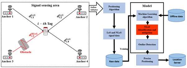 deep learning approaches for mobile communications