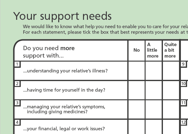 An extract of the CSNAT tool support needs