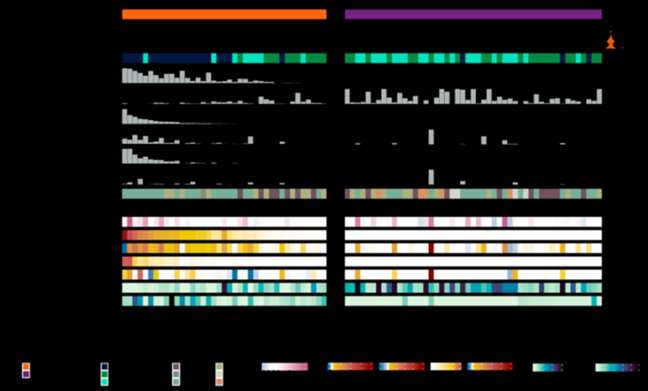 bacterial genomics data