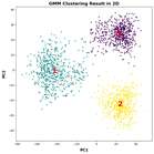 GMM clustering
