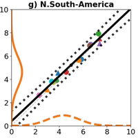 Fig 3g from Wilkinson et al 2025 showing projected temperature change over northern South America