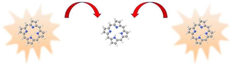 resonance energy transfer and energy pooling