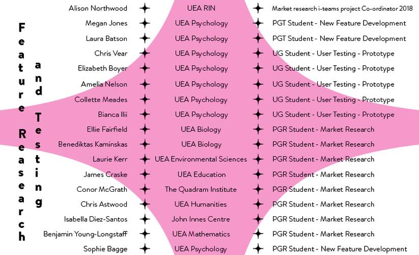 List of contributors
