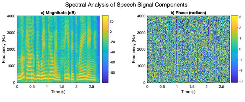 Spectral components horizonatal image