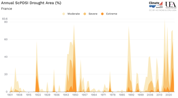 Timeseries of the area of France in drought for each year from 1901-2024