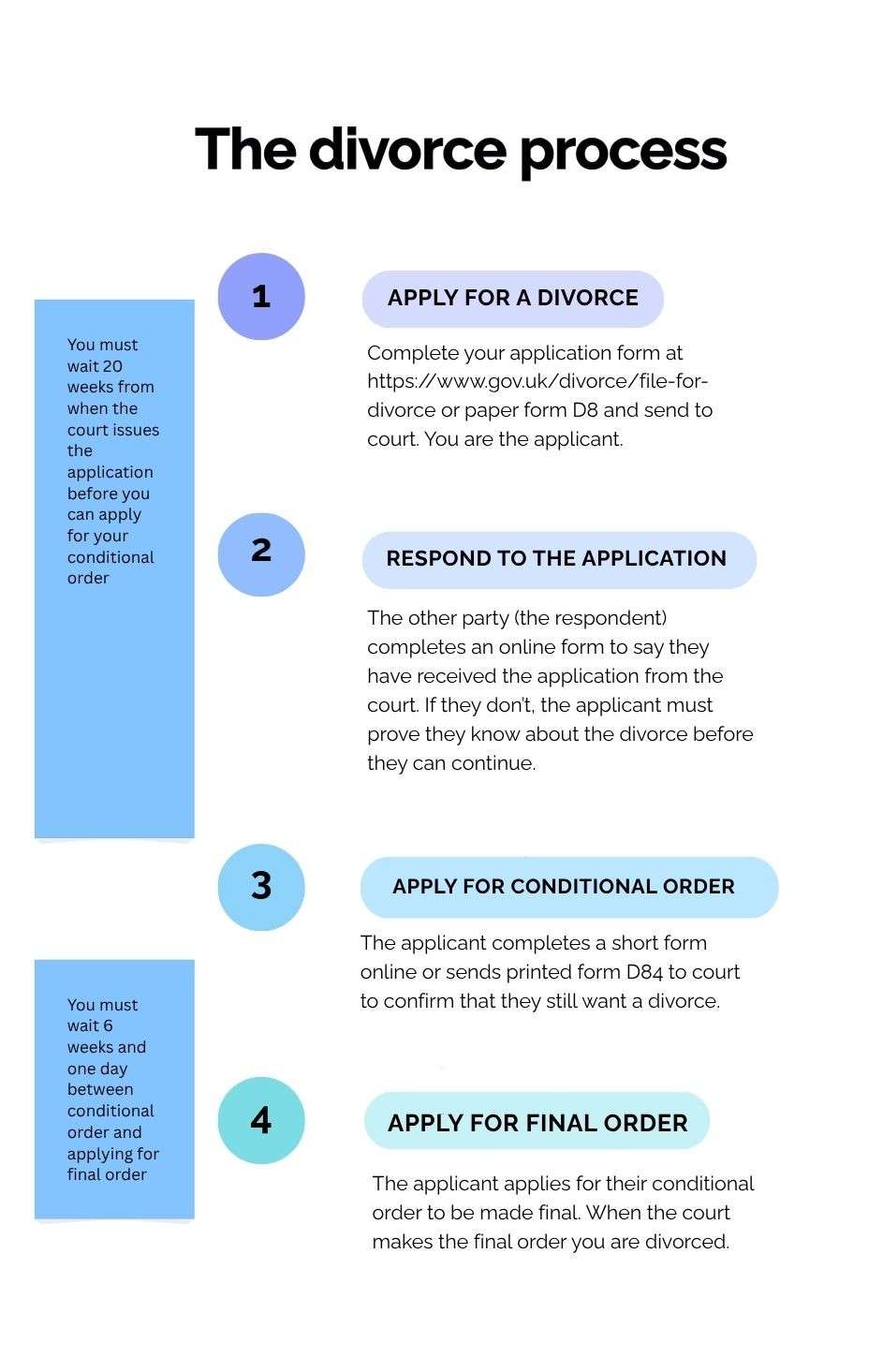 Apply for a divorce diagram