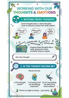 Working with our thoughts and emotions poster with words and graphics